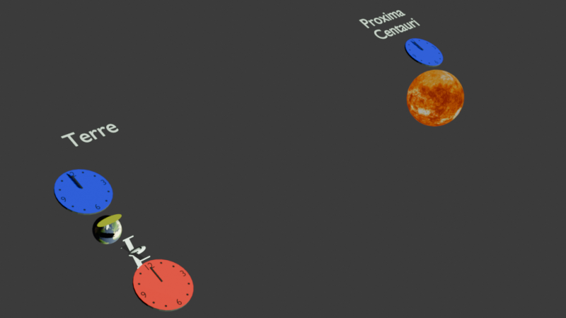 Fichier:Relativité alpha centauri.png